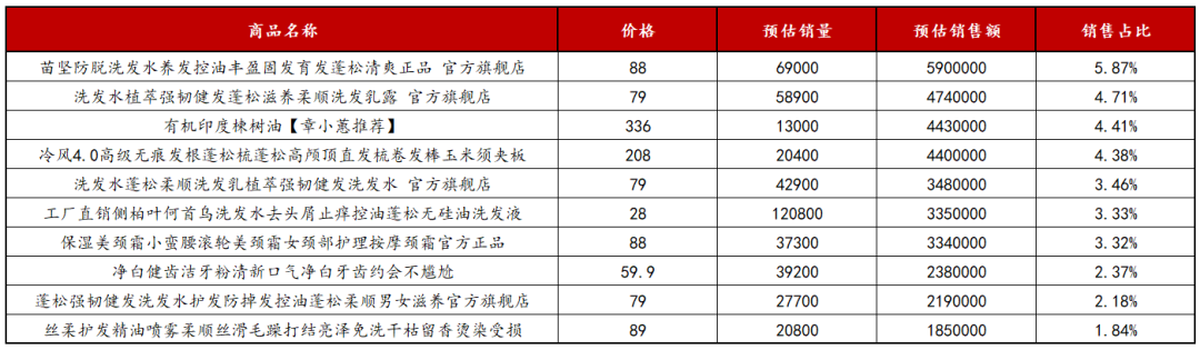 小紅書類目