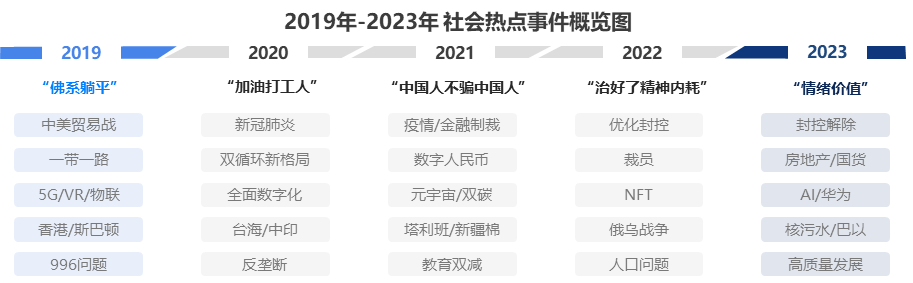 2024年消費者和媒介趨勢報告
