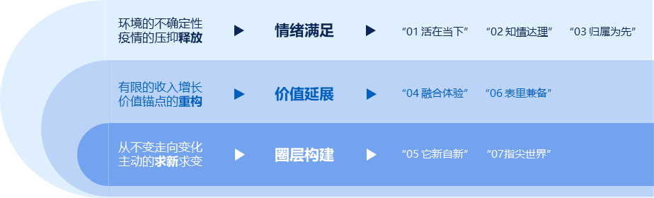 2024年消費者和媒介趨勢報告