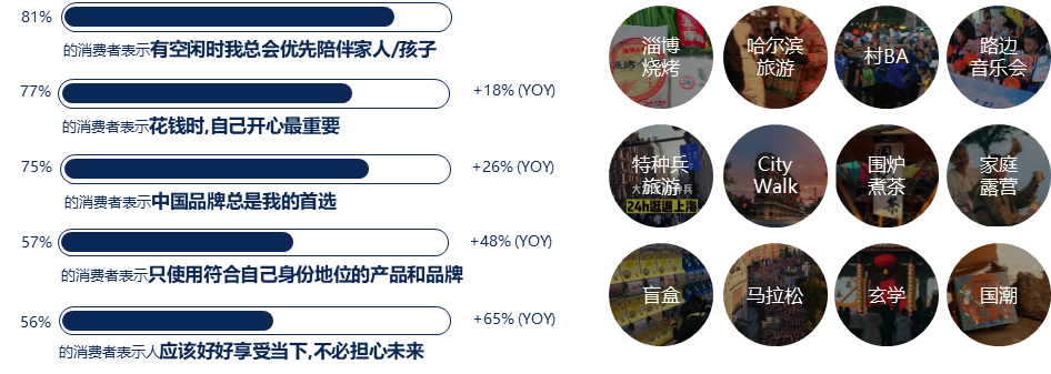 2024年消費者和媒介趨勢報告