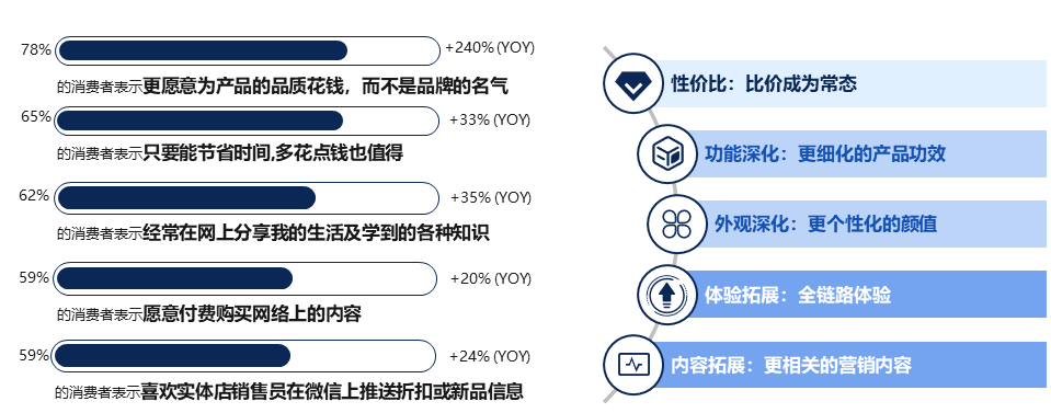 2024年消費者和媒介趨勢報告