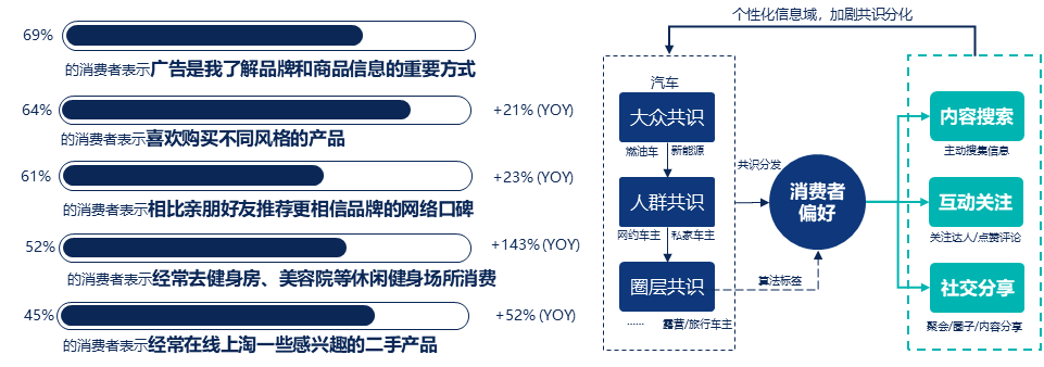 2024年消費者和媒介趨勢報告