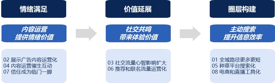 2024年消費者和媒介趨勢報告