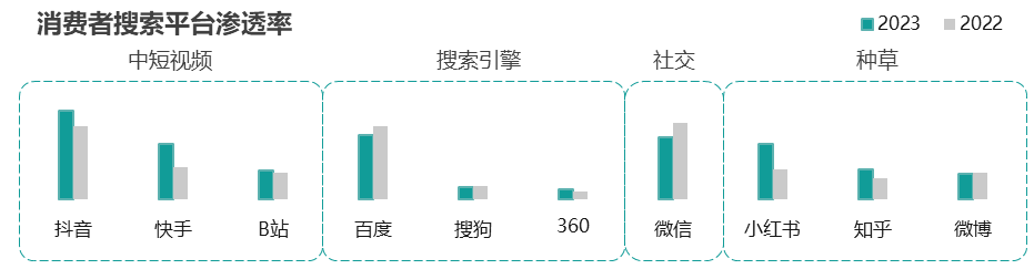 2024年消費者和媒介趨勢報告