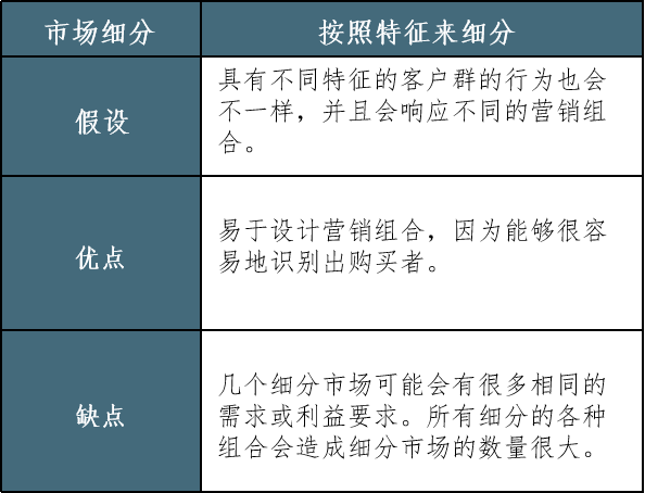如何選擇目標市場、市場細分和市場定位?