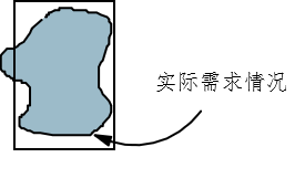 如何選擇目標市場、市場細分和市場定位?