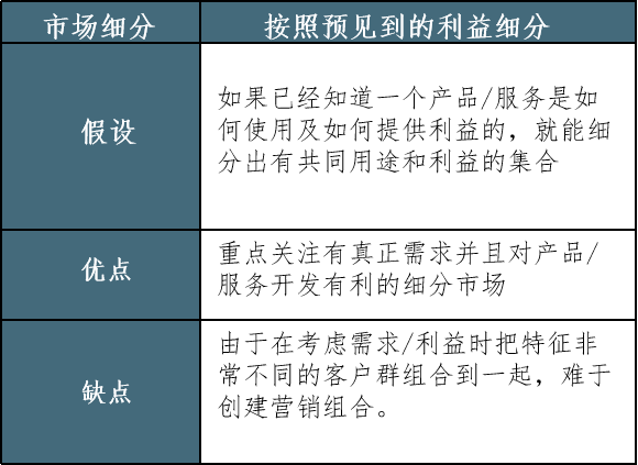 如何選擇目標市場、市場細分和市場定位?