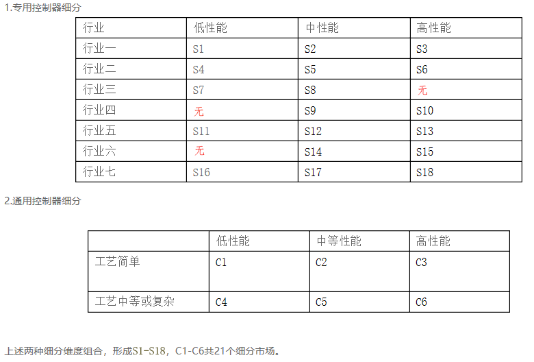 如何選擇目標市場、市場細分和市場定位?