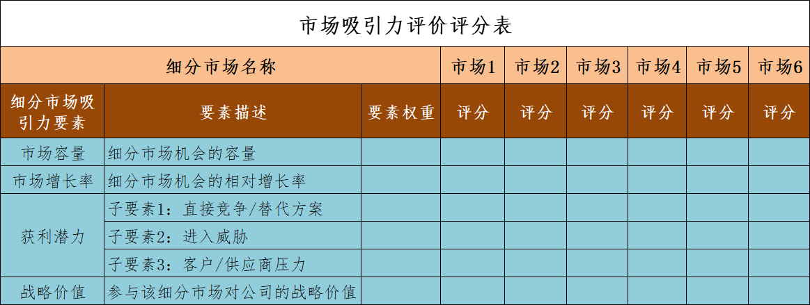 如何選擇目標市場、市場細分和市場定位?