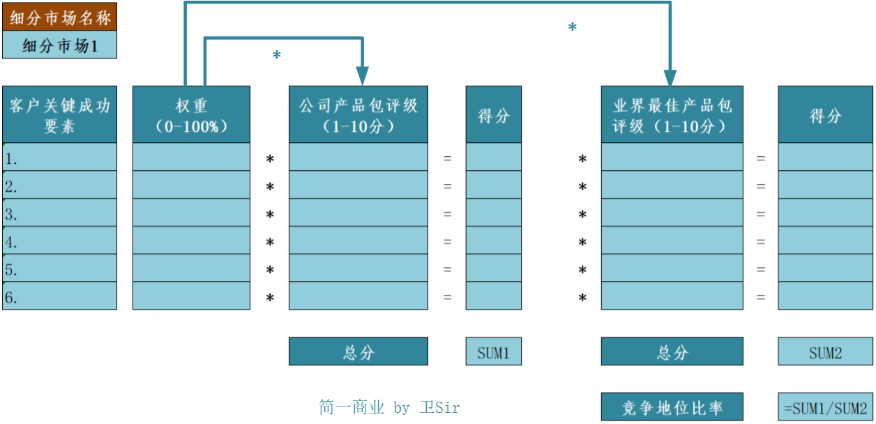 如何選擇目標市場、市場細分和市場定位?