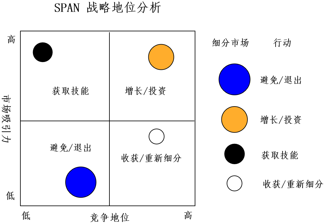 如何選擇目標市場、市場細分和市場定位?