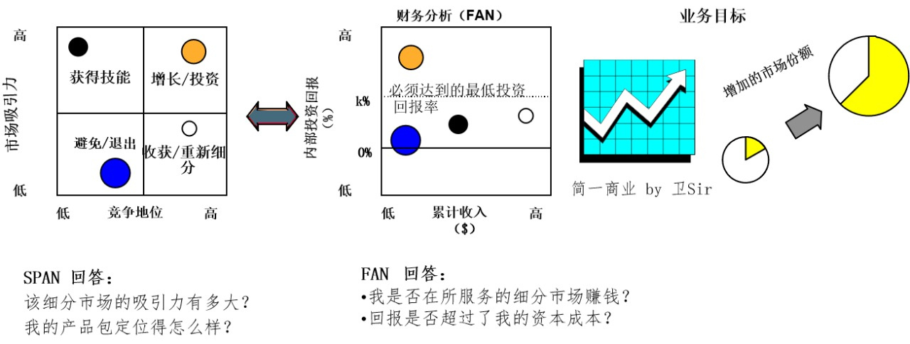 如何選擇目標市場、市場細分和市場定位?