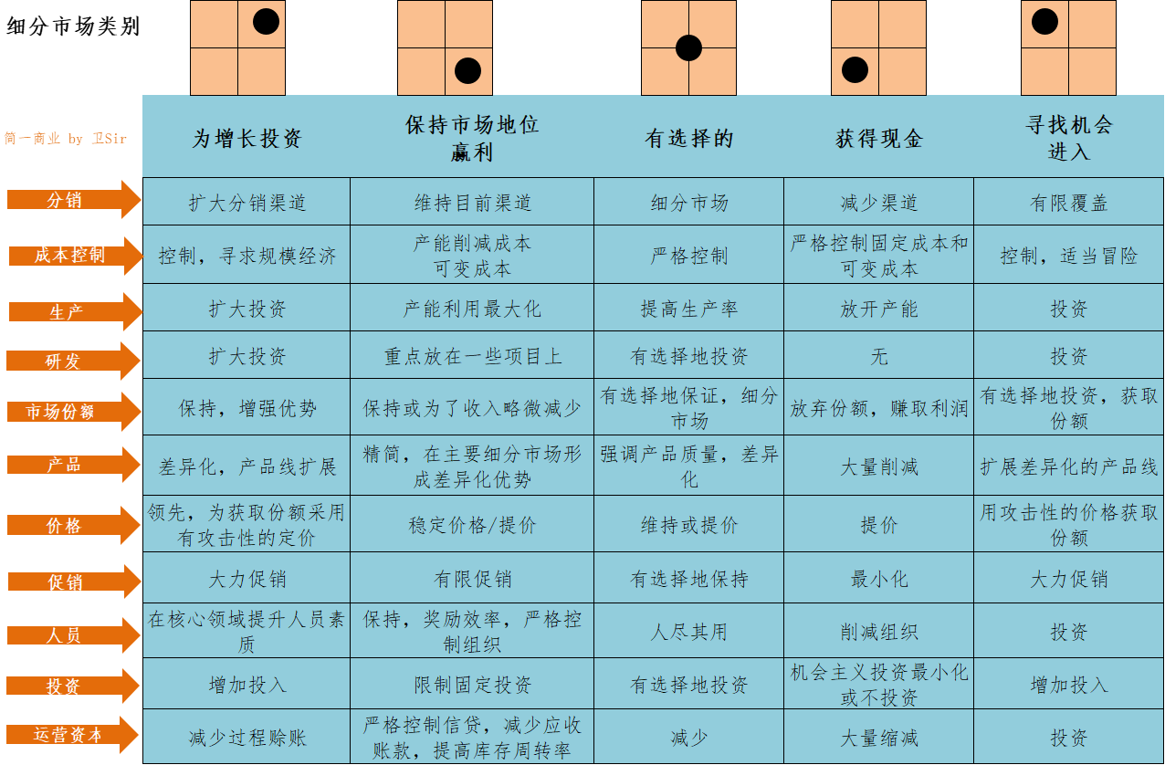 如何選擇目標市場、市場細分和市場定位?
