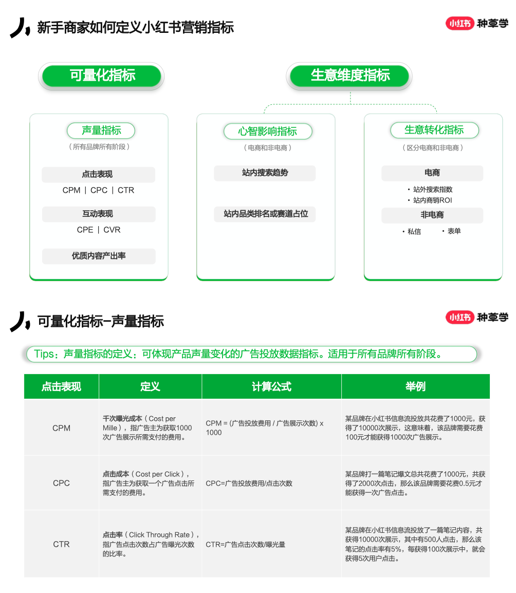 小紅書4x4營銷打法