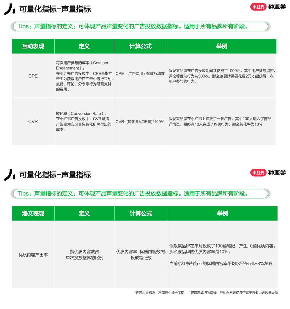小紅書4x4營銷打法