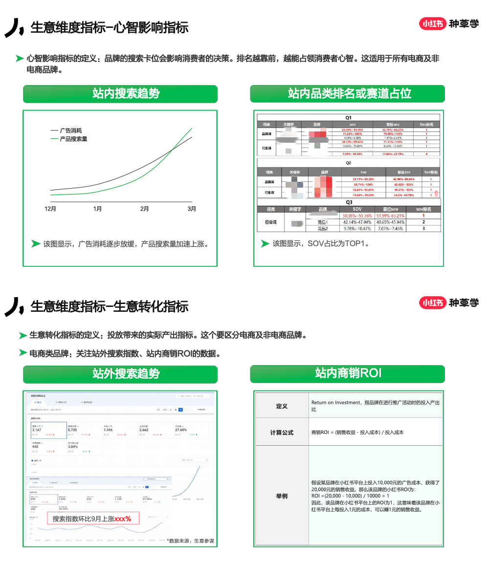 小紅書4x4營銷打法