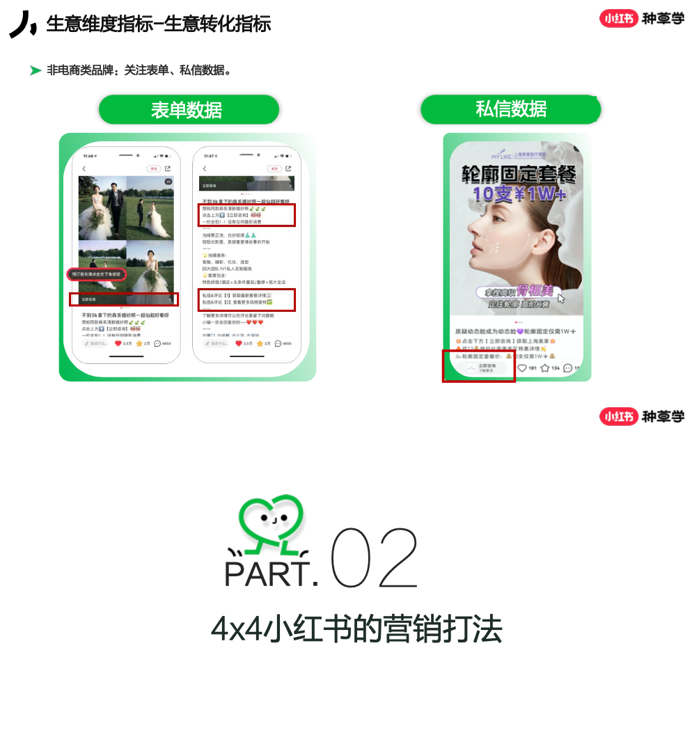 小紅書4x4營銷打法