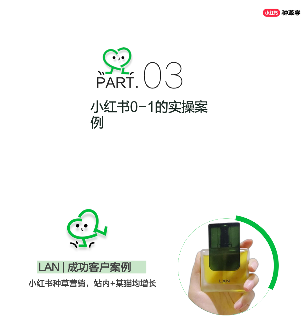 小紅書4x4營銷打法