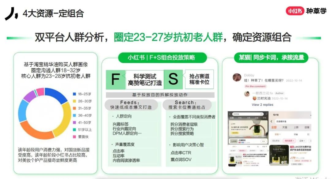 小紅書4x4營銷打法